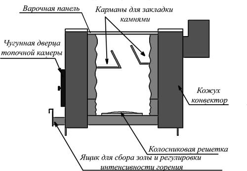 Печь отопит.-варочная УЮТ-1 с верхним дымоходом (засыпной) (Варвара)